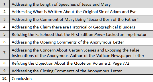 Sections of the Refutation of the Anti-Valtorta L'Osservatore Romano Article